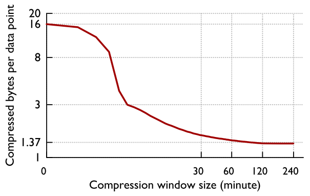 compression_efficiency